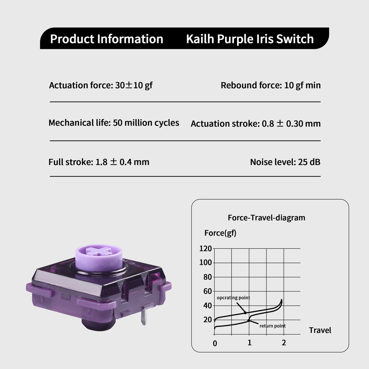Kailh Choc V2 Low-Profile 1353 Switches | Pack of 10