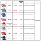 Kailh Choc V1 Low-Profile 1350 Switches | Pack of 10