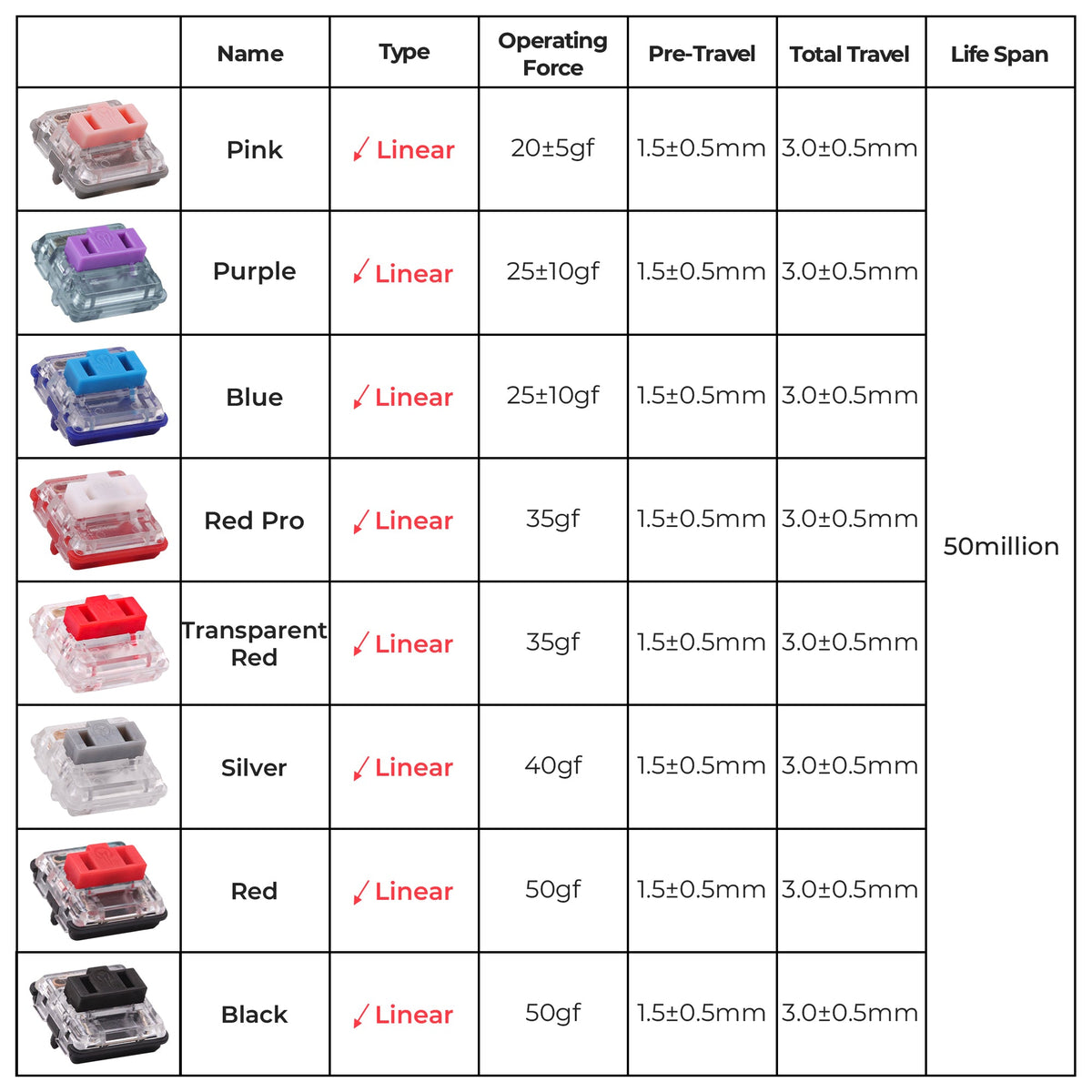 Kailh Choc V1 Low-Profile 1350 Switches | Pack of 10