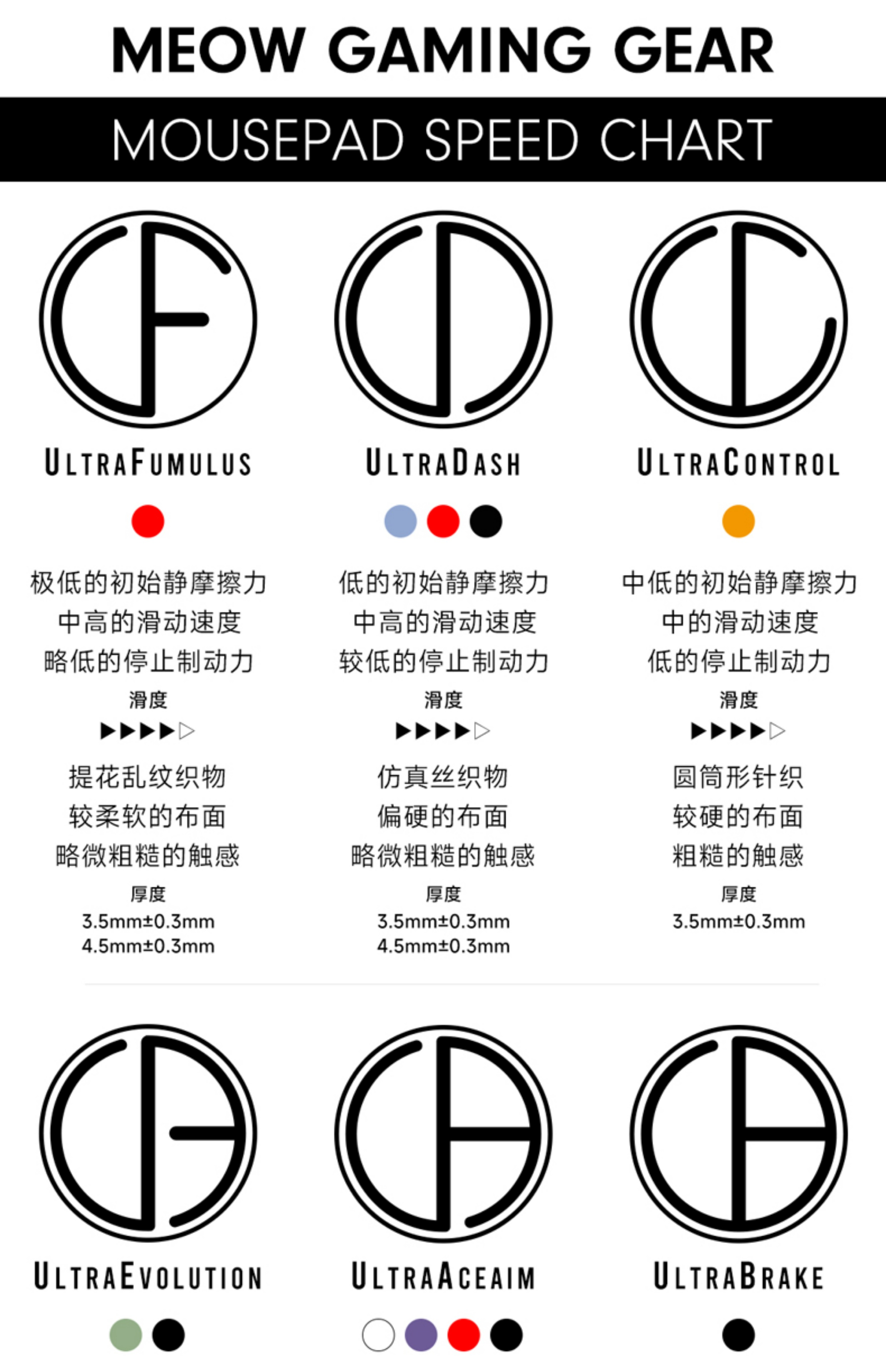 Meow Gaming Gear UltraControl V2 Mousepad (UCV2)