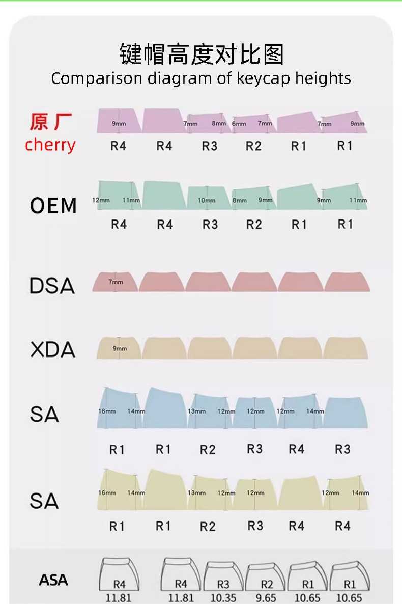 White Foggy Transparent Keycap Set – Cherry Profile PC 122 Keys