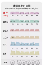 White Foggy Transparent Keycap Set – Cherry Profile PC 122 Keys