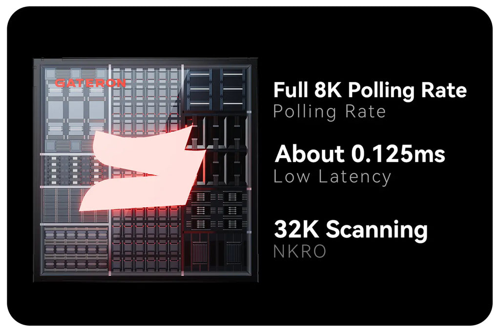 GATERON GT60 PRO+ HE Magnetic Keyboard PCB