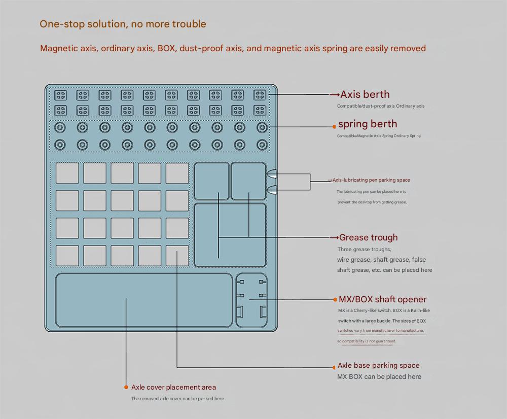 Kelowna Switch Lubing / Modding Station – Plate with Grease Troughs & Tool Organizer